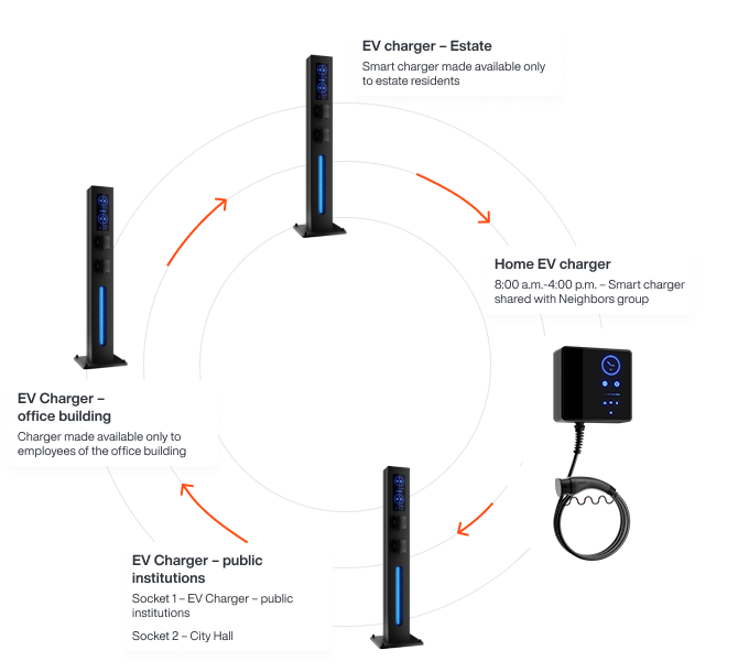 ev charger network